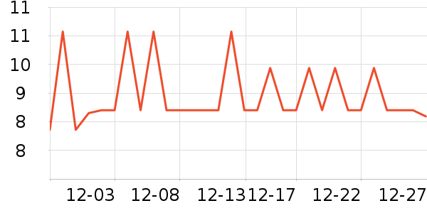 �ֶ�����������ʷ�۸�