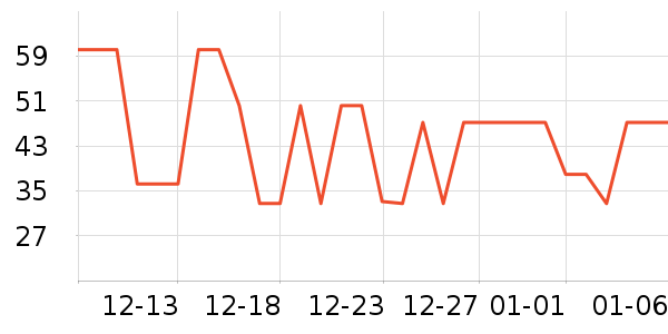 ����������ʷ�۸�