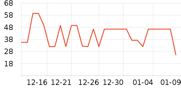 ����������ʷ�۸�