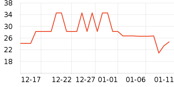 ����жױ��ʷ�۸�