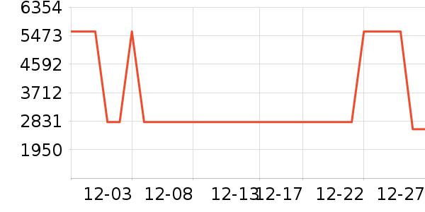 ʯͷɨ�ػ�������ʷ�۸�