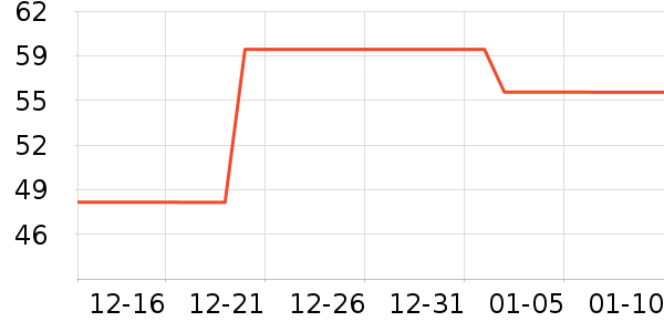 ��̤��ͯ����/������ʷ�۸�