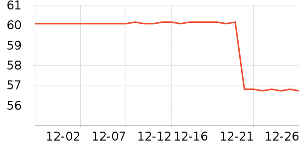 ���û�����/��Ĥ/������Ʒ��ʷ�۸�