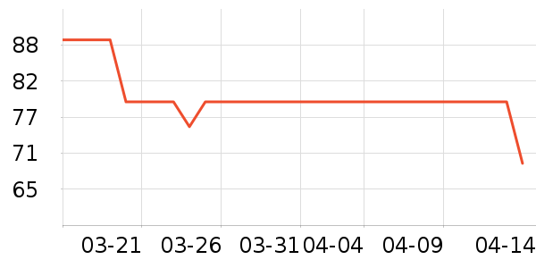 �������۵�Һ/����ʷ�۸�