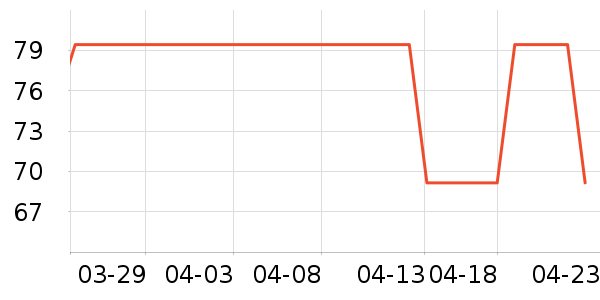 �������۵�Һ/����ʷ�۸�