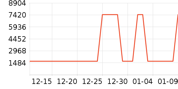 ���η�����ʷ�۸�