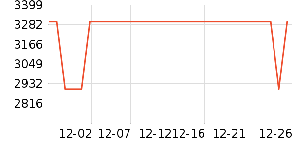 ��������������ʷ�۸�