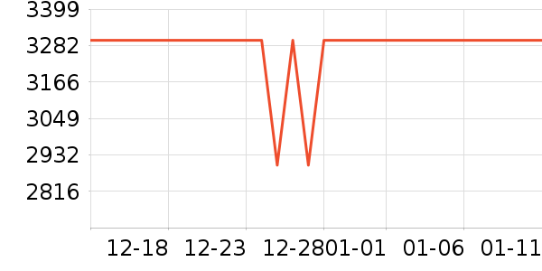 ��������������ʷ�۸�