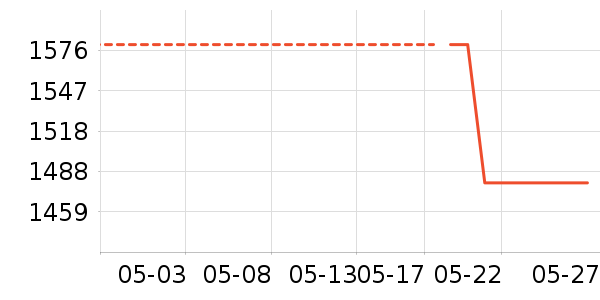 ������������ʷ�۸�