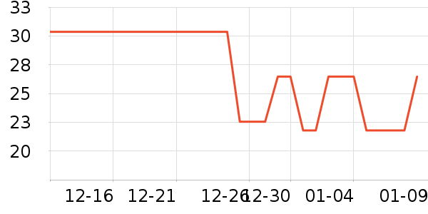 ������ƽ�������ʷ�۸�