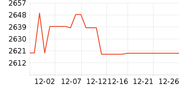 ����������ʷ�۸�