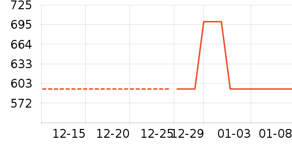 ���޷���ʷ�۸�