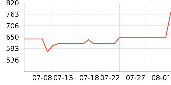 �������ƽ��ָ/������ʷ�۸�