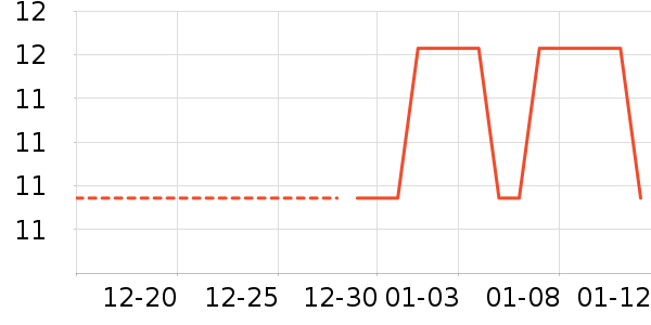 ��Ȼ��ѧ��ʷ�۸�