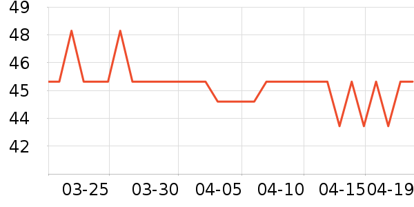 ���ֱ�-1����������ʷ�۸�