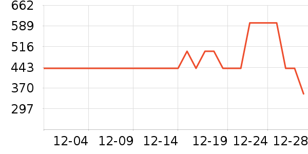 ������ˮ����ʷ�۸�