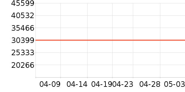 ����������������ʷ�۸�