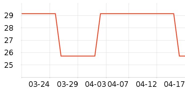 ��ľװ�β�����ʷ�۸�