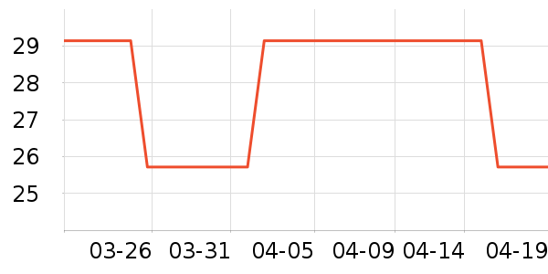 ��ľװ�β�����ʷ�۸�