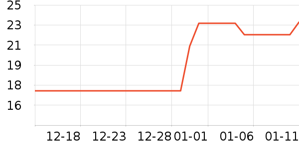 �Ź�������ʷ�۸�