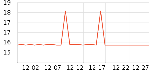 Ө��ƹ������Ʒ��ʷ�۸�