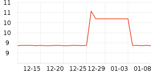 ŷ���Ųƻ���Ʒ��ʷ�۸�