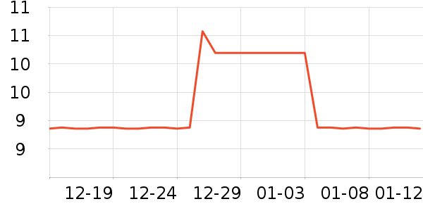 ŷ���Ųƻ���Ʒ��ʷ�۸�