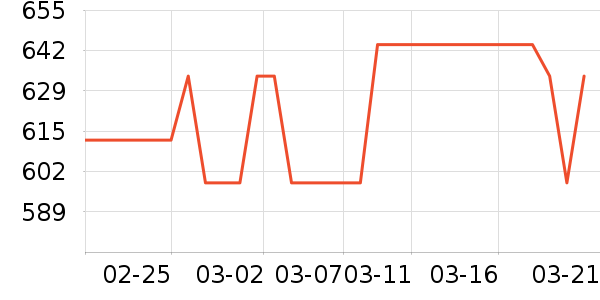 ������ë����Ʒ��ʷ�۸�