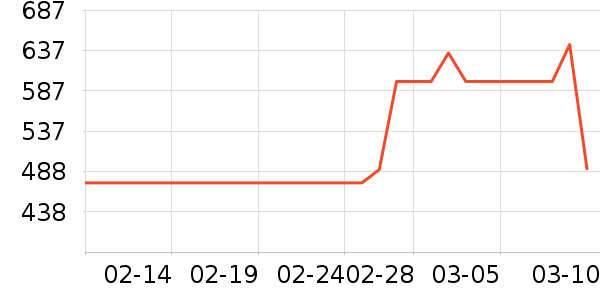 ������ë����Ʒ��ʷ�۸�