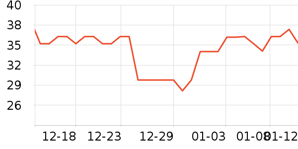 ʮ�µ�������ʷ�۸�