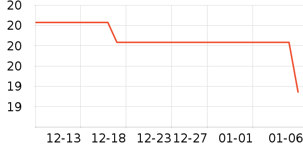 ����������������е��ʷ�۸�