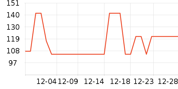 ��˾��ѧ�۾�/��Ƭ������ʷ�۸�