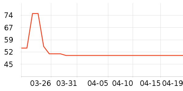 �۲ݼ���Һ��˪��ʷ�۸�