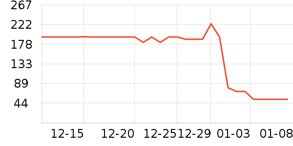 ��������Ӱ��ʷ�۸�