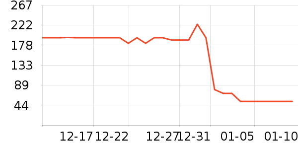 ��������Ӱ��ʷ�۸�