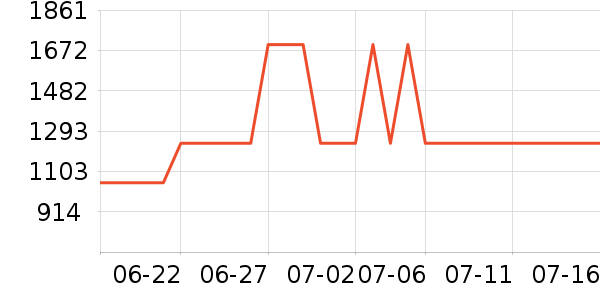 �����˹�˶�Ь��ʷ�۸�