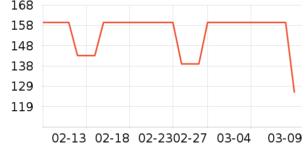 �����ݿ���������ʷ�۸�