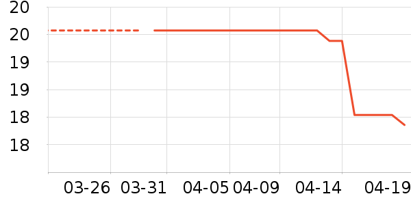 ������ױ������ʷ�۸�