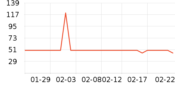 ����������ʷ�۸�