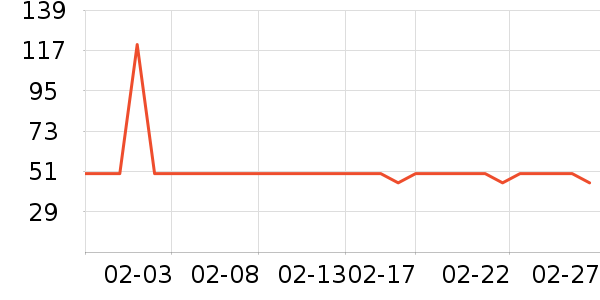 ����������ʷ�۸�