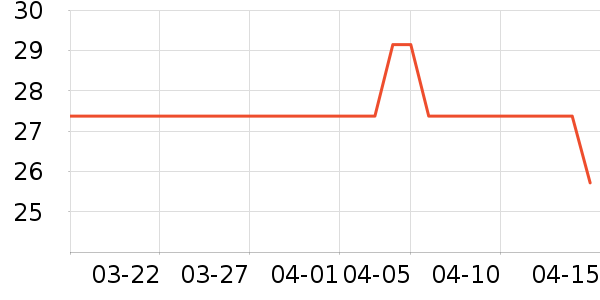 ���������ʷ�۸�