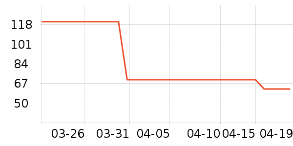 �����ɹ������ʷ�۸�