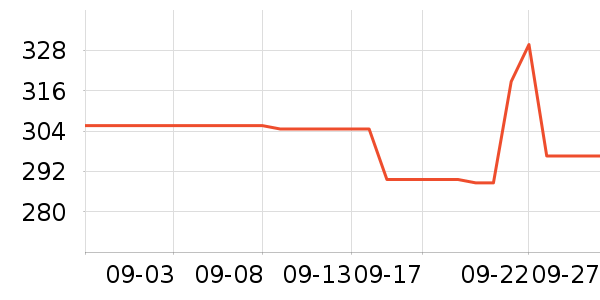 С������������ʷ�۸�