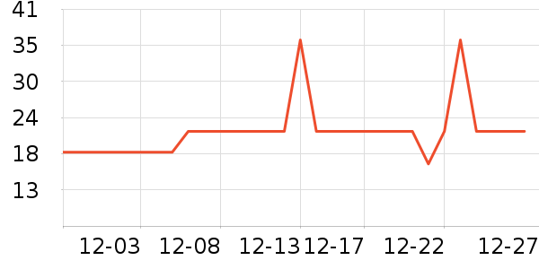 �Ź�������ʷ�۸�