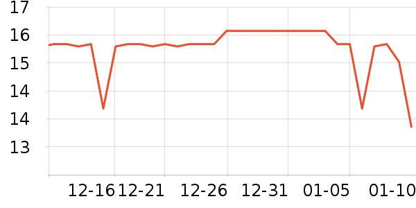 Freego�����˶����������ʷ�۸�