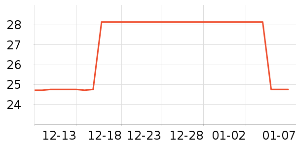 PGM�߶�����Ʒ��ʷ�۸�