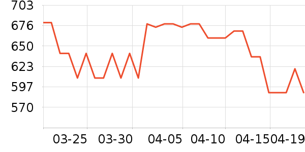 ��Ħ������ʷ�۸�