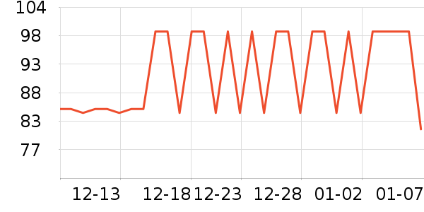AOTGSSE��������ʷ�۸�
