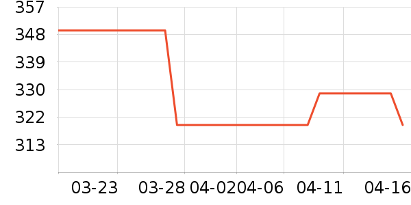 С�������ֱ���ʷ�۸�