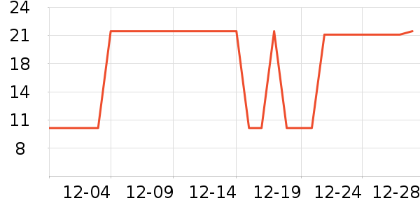 ���ɶٸ��/������ʷ�۸�